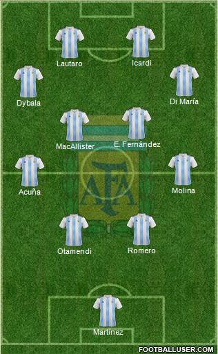 Argentina Formation 2023