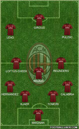 A.C. Milan Formation 2023