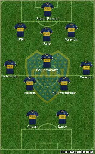 Boca Juniors Formation 2023