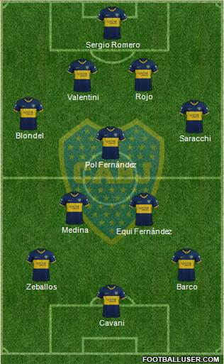 Boca Juniors Formation 2023