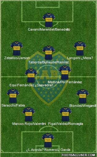 Boca Juniors Formation 2023