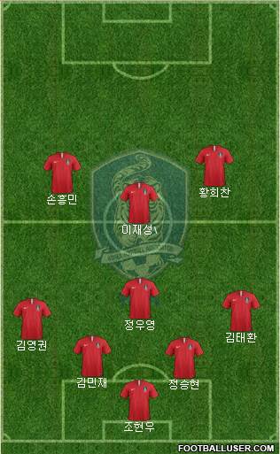 South Korea Formation 2023