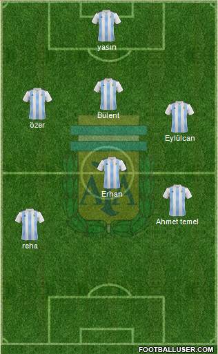 Argentina Formation 2023