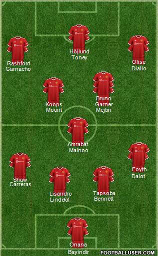 Manchester United Formation 2023