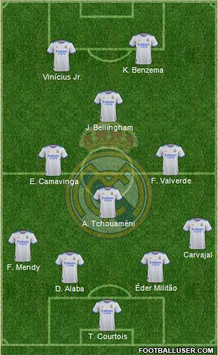 Real Madrid C.F. Formation 2023