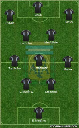 Argentina Formation 2023