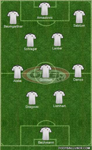 Austria Formation 2023