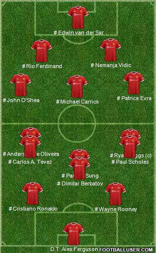 Manchester United Formation 2023