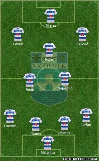 NK Osijek Formation 2023