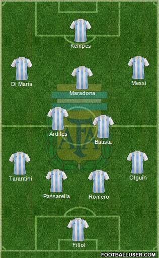 Argentina Formation 2023