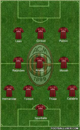 A.C. Milan Formation 2023