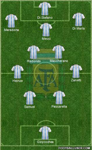 Argentina Formation 2023