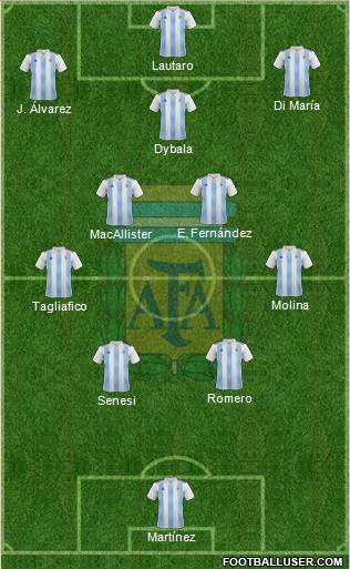 Argentina Formation 2023