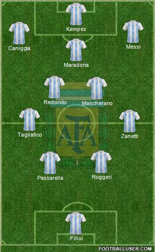 Argentina Formation 2023