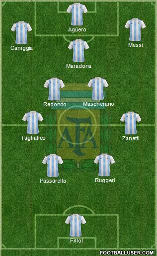 Argentina Formation 2023