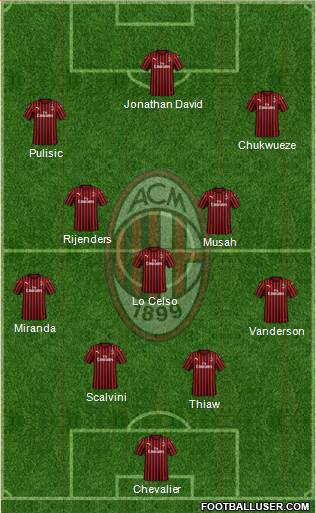 A.C. Milan Formation 2023