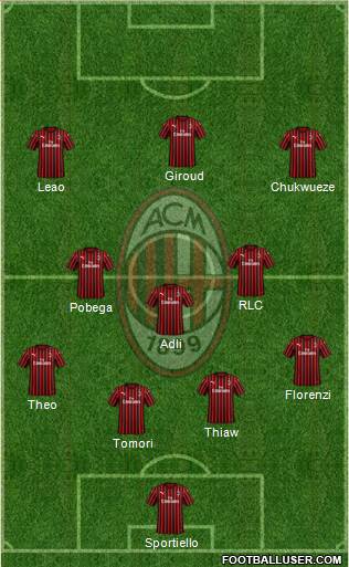 A.C. Milan Formation 2023