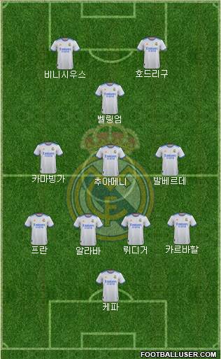 Real Madrid C.F. Formation 2023