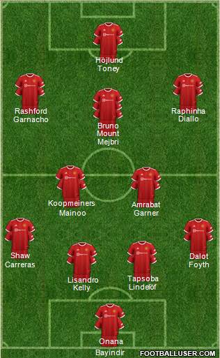 Manchester United Formation 2023