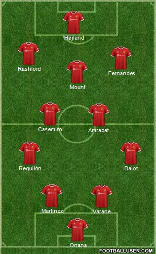 Manchester United Formation 2023