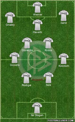 Germany Formation 2023