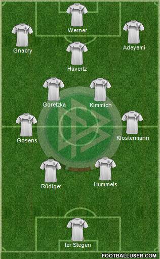 Germany Formation 2023