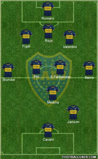 Boca Juniors Formation 2023