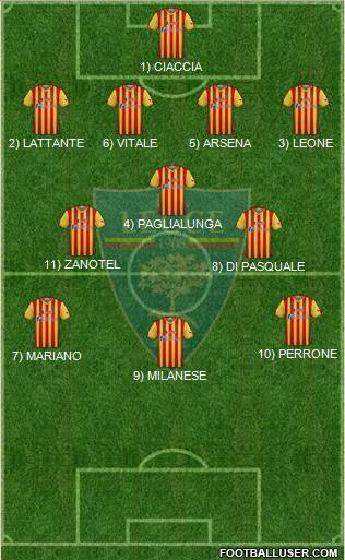 Lecce Formation 2023