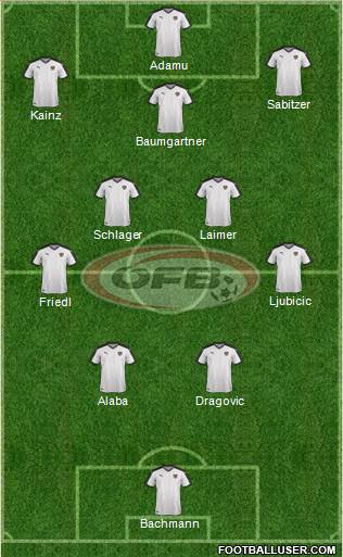 Austria Formation 2023