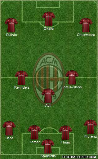 A.C. Milan Formation 2023