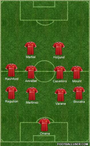 Manchester United Formation 2023