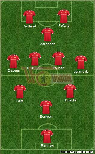 1.FC Union Berlin Formation 2023