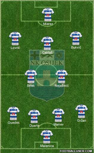 NK Osijek Formation 2023