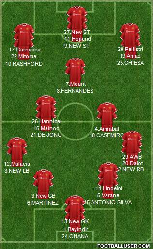 Manchester United Formation 2023