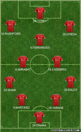 Manchester United Formation 2023