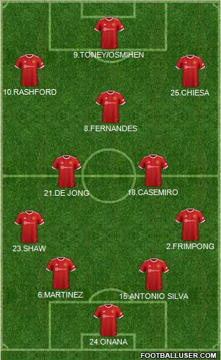 Manchester United Formation 2023