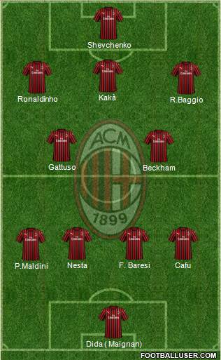 A.C. Milan Formation 2023