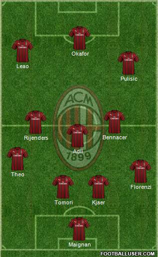 A.C. Milan Formation 2023