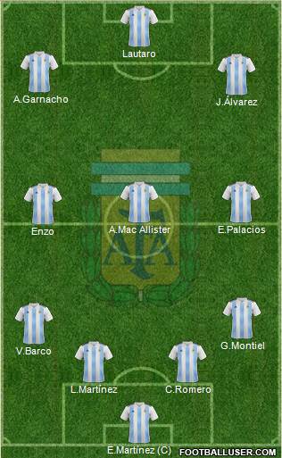 Argentina Formation 2023