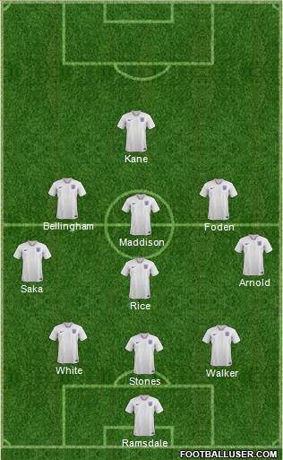 England Formation 2023