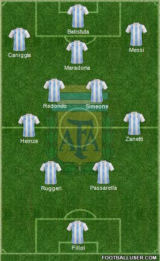 Argentina Formation 2023