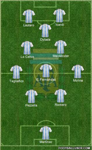 Argentina Formation 2023