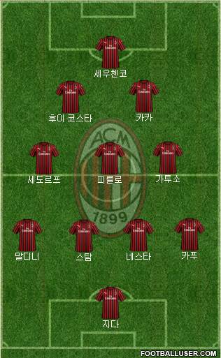 A.C. Milan Formation 2023