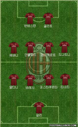 A.C. Milan Formation 2023