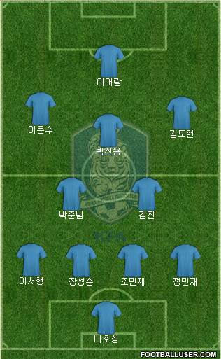 South Korea Formation 2023