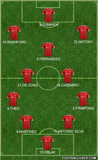 Manchester United Formation 2023