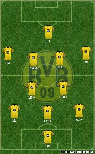 Borussia Dortmund Formation 2023