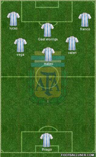 Argentina Formation 2023