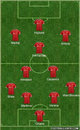 Manchester United Formation 2023