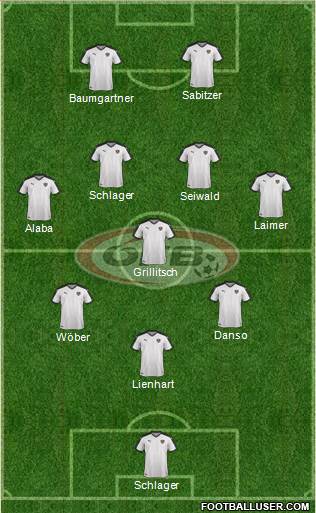 Austria Formation 2023